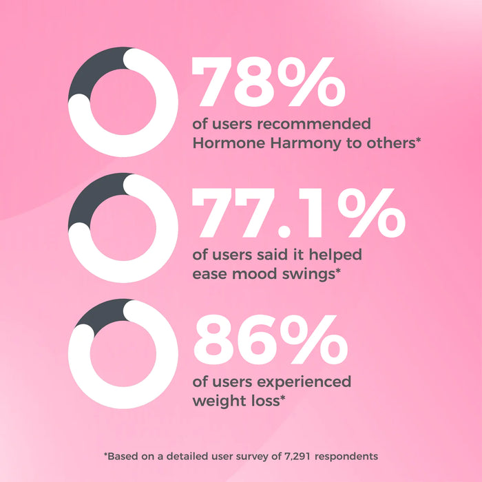 Kozorn Hormone Harmony™